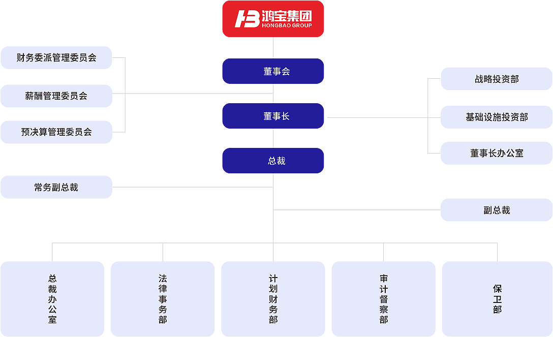 无需充值注册就送68